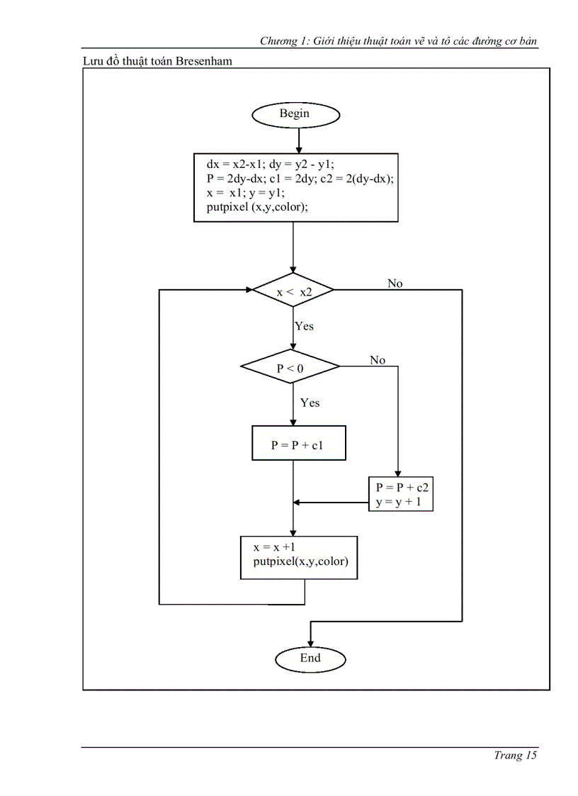 image for page Tuyệt chiêu về đồ họa máy tính
