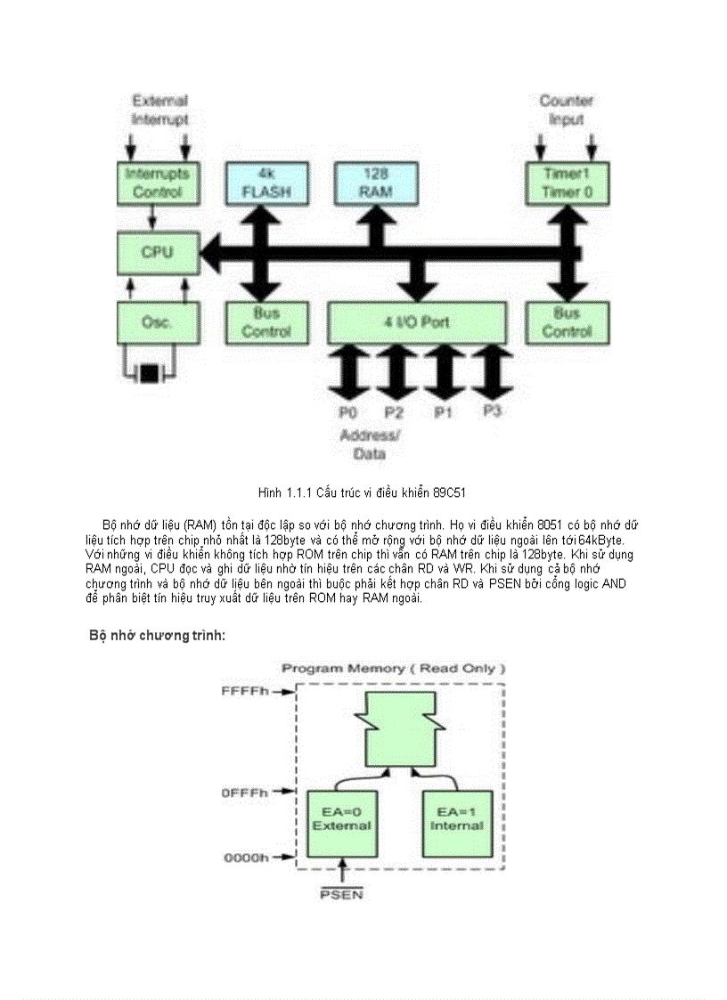 image for page Vxl 8051