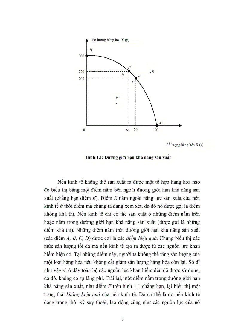 image for page Giao trinh Kinh Te Vi Mo