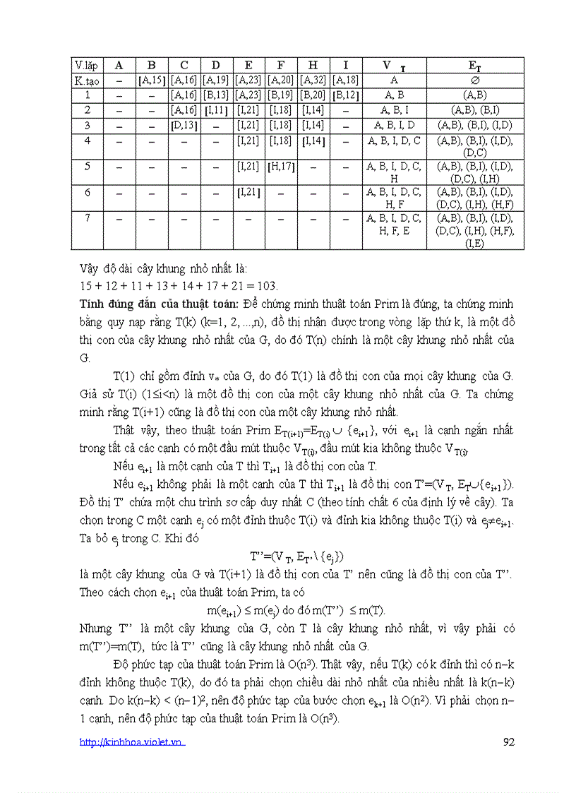 GT toán rời rạc Chương 6 1