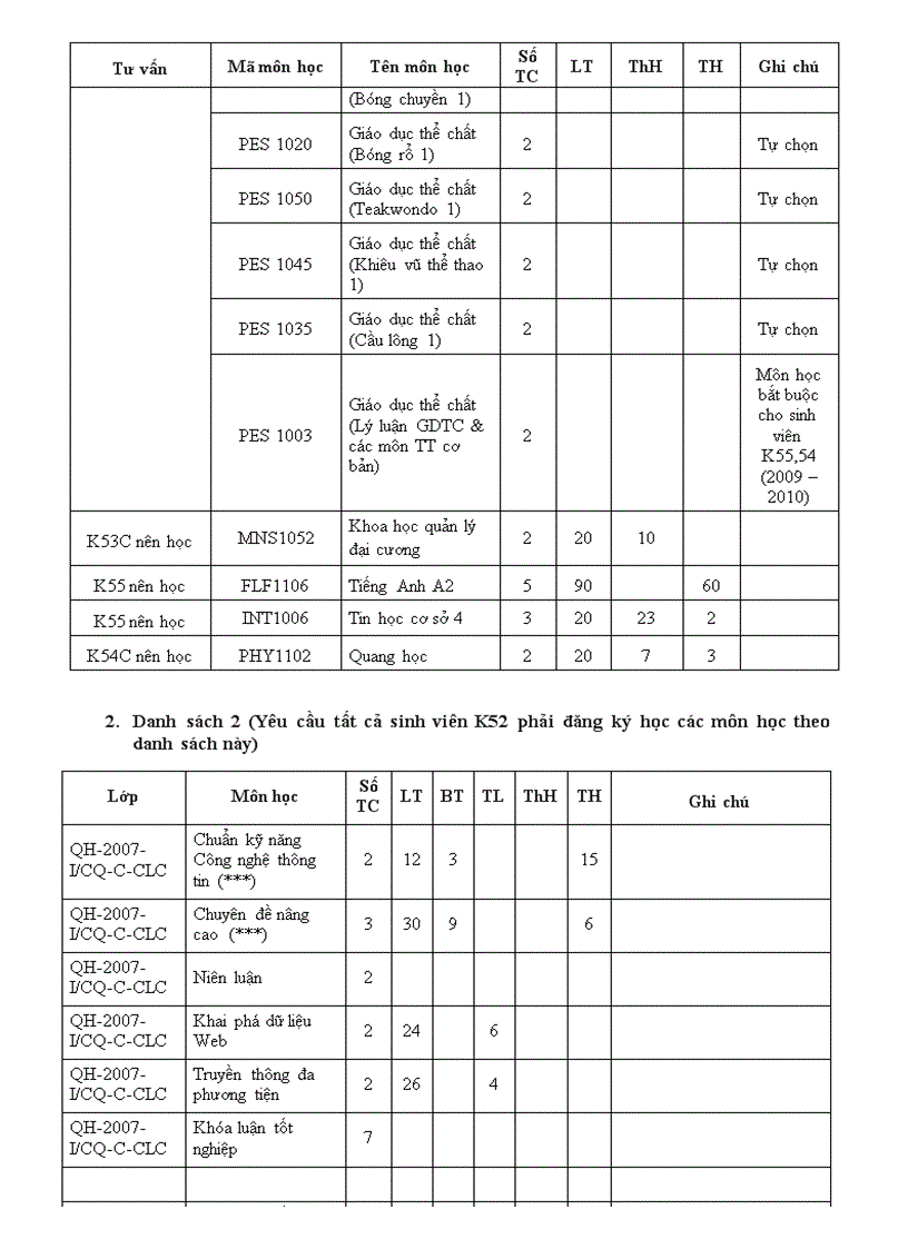 Huong dan sv dang ky hoc