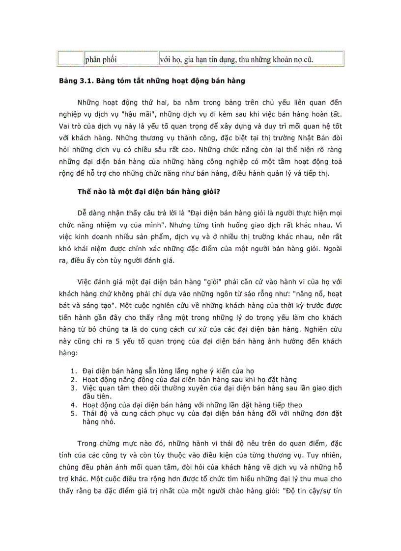 image for page Nghe ban hang va qua tri khach hang 1