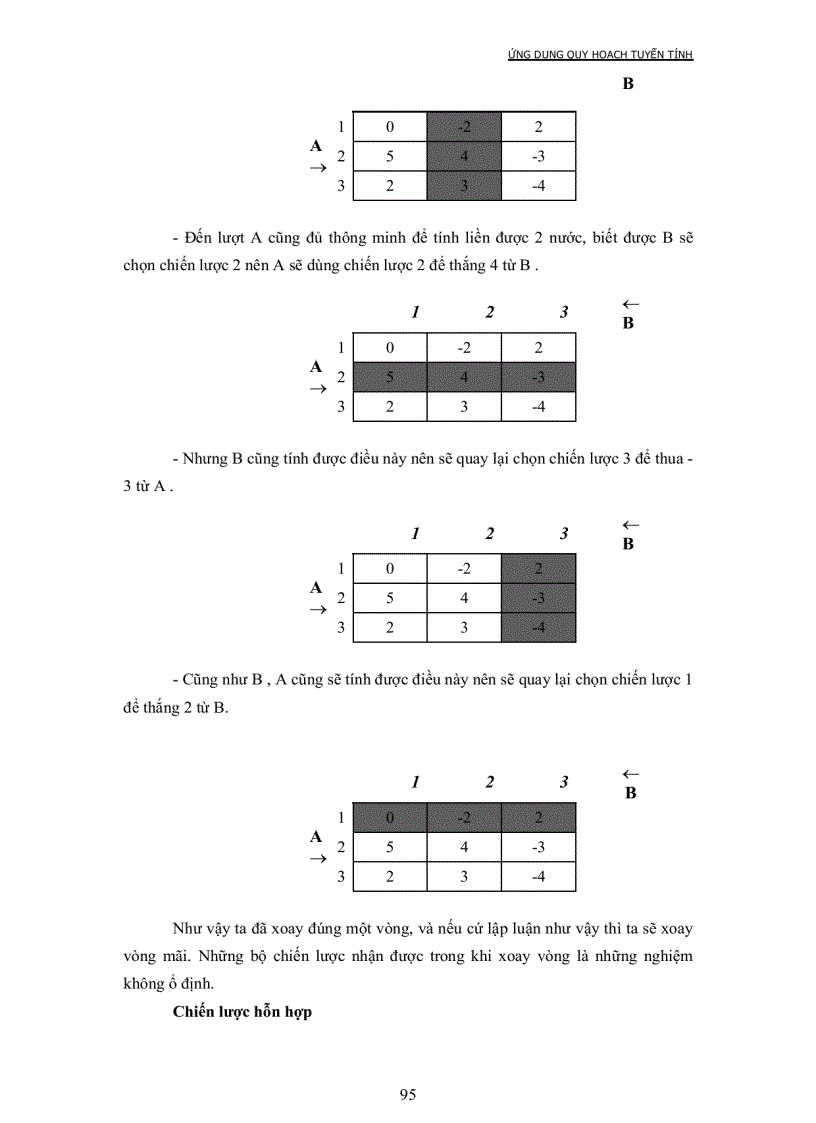 image for page Quy hoach tuyen tinh chuong 4