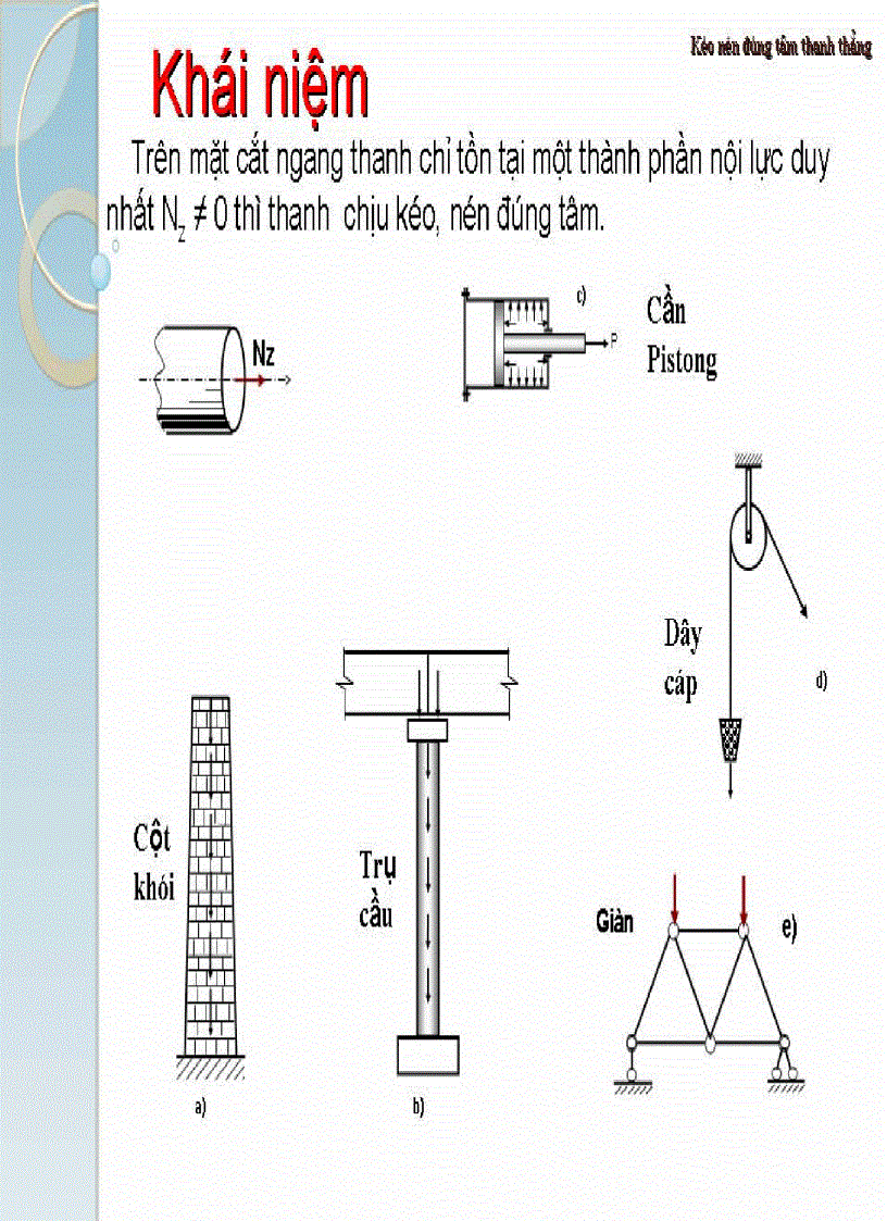 image for page Sức bền vật liệu phần 2