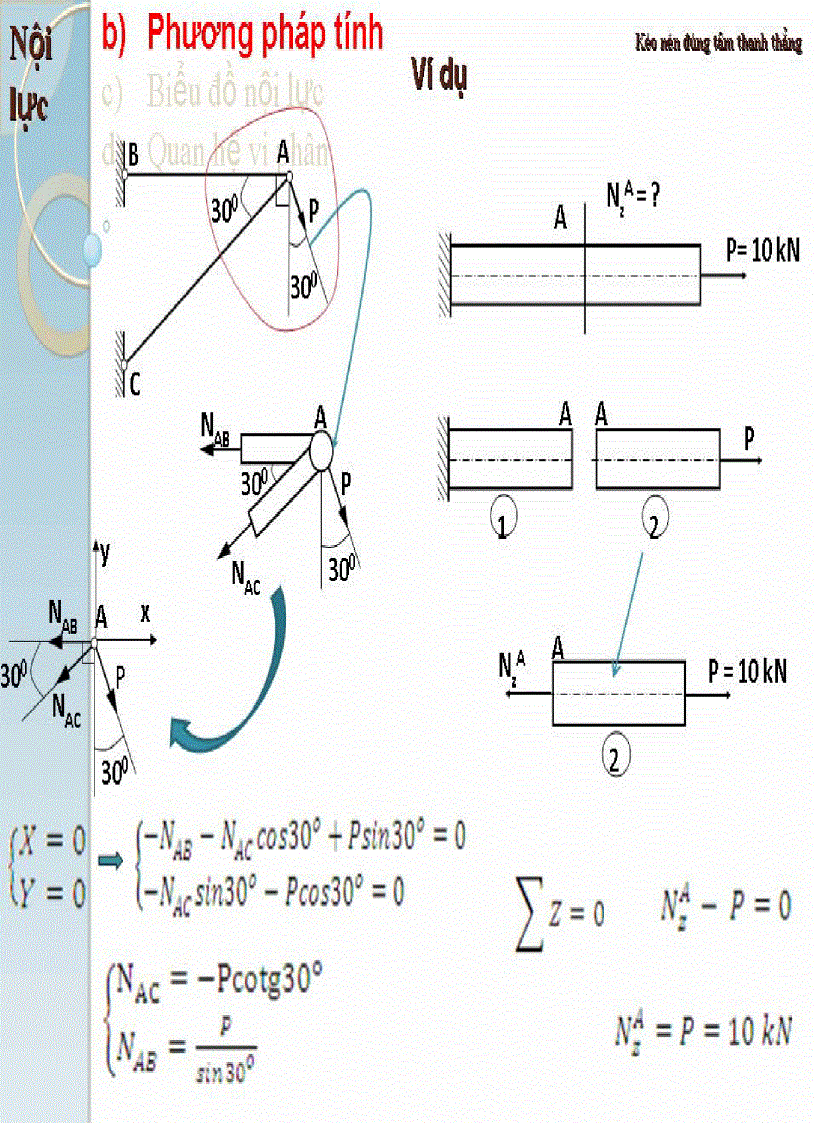 image for page Sức bền vật liệu phần 2