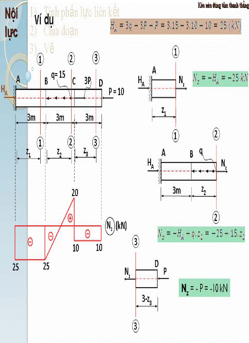 image for page Sức bền vật liệu phần 2