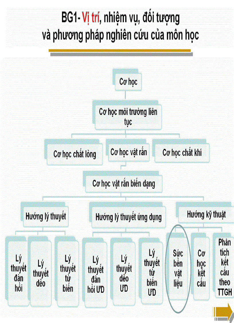 image for page Sức bền vật liệu 1 1