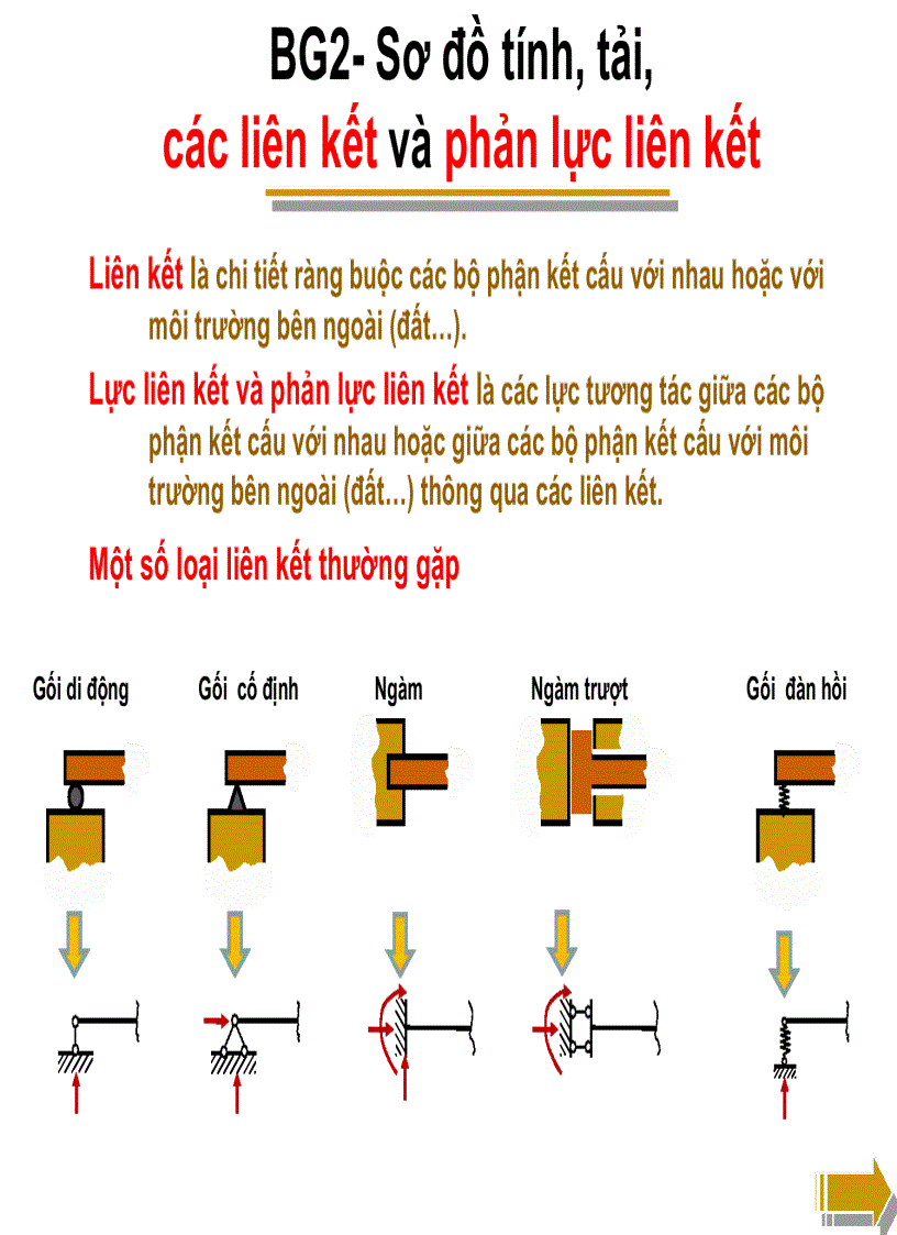 image for page Sức bền vật liệu 1 1