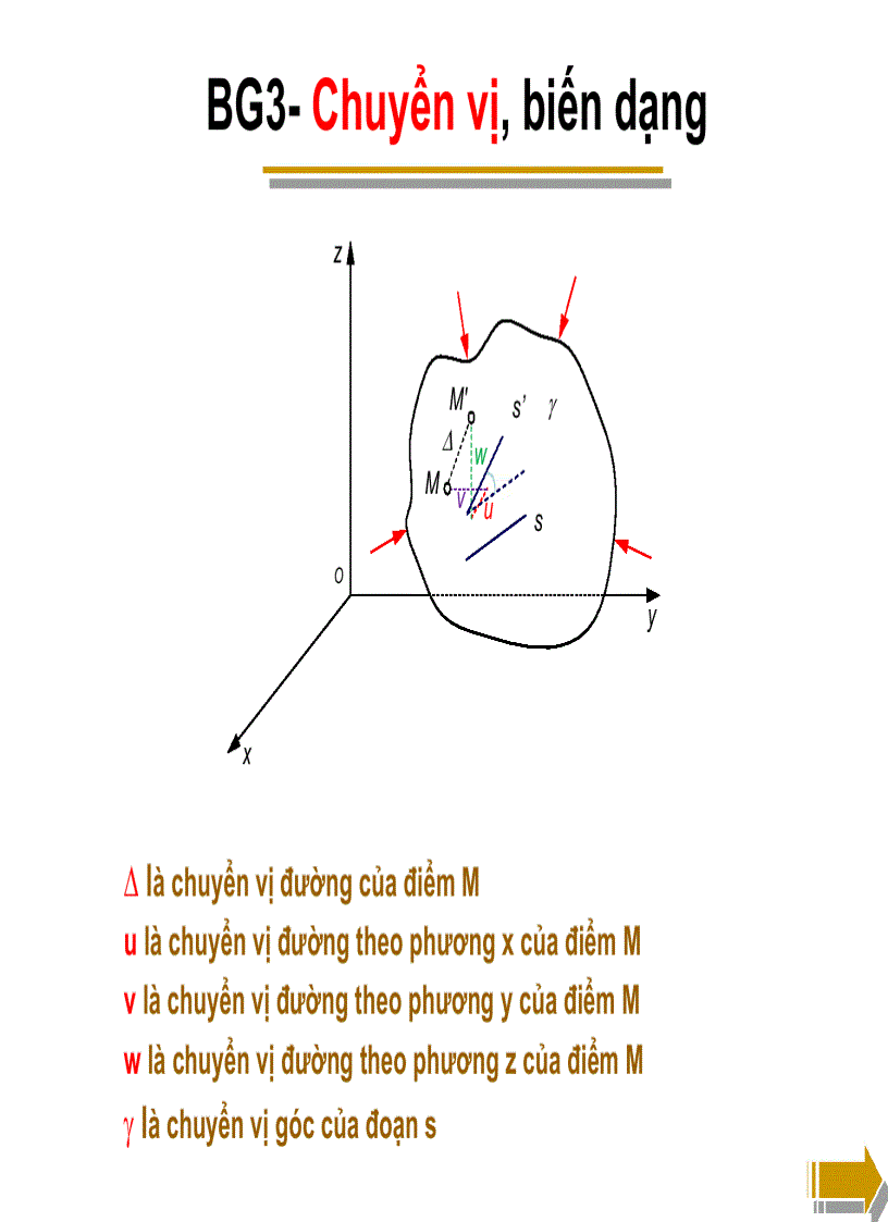 image for page Sức bền vật liệu 1 1