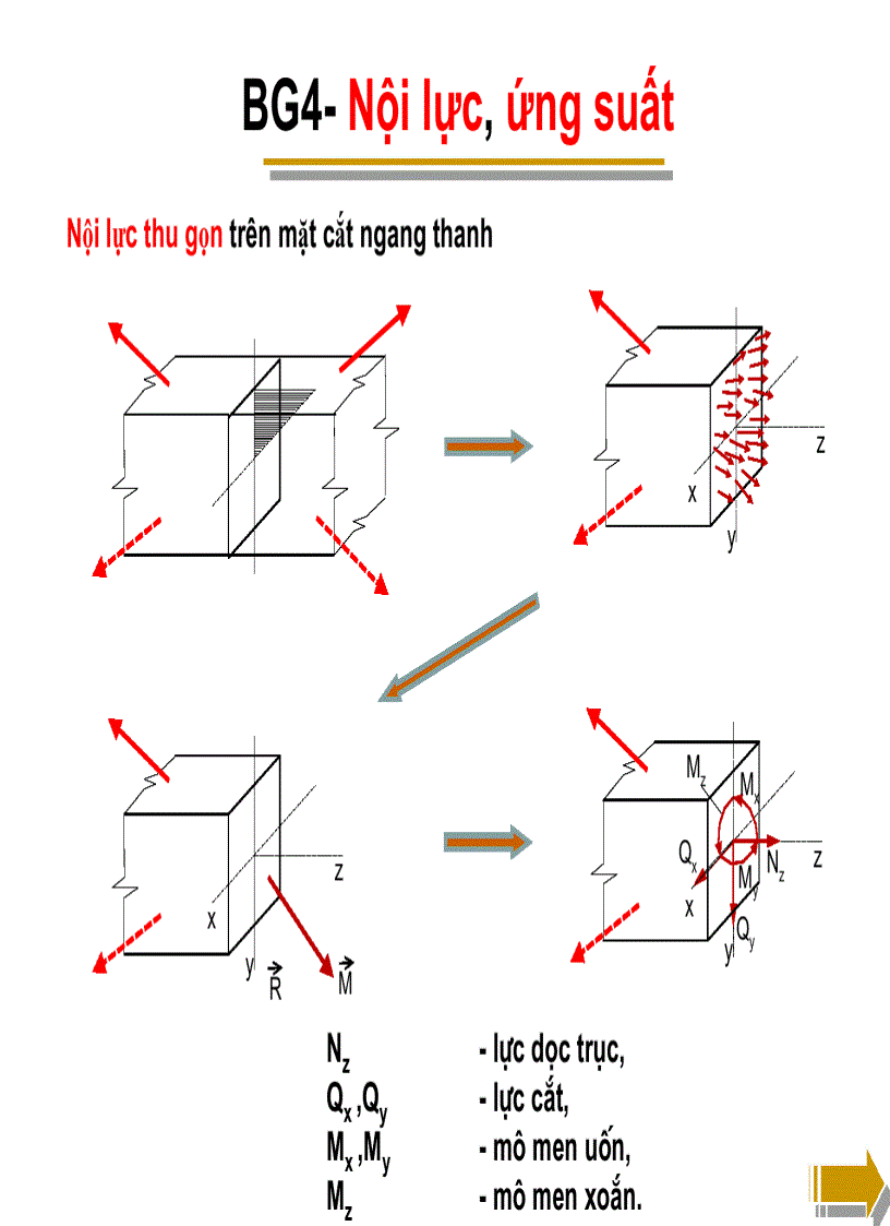 image for page Sức bền vật liệu 1 1