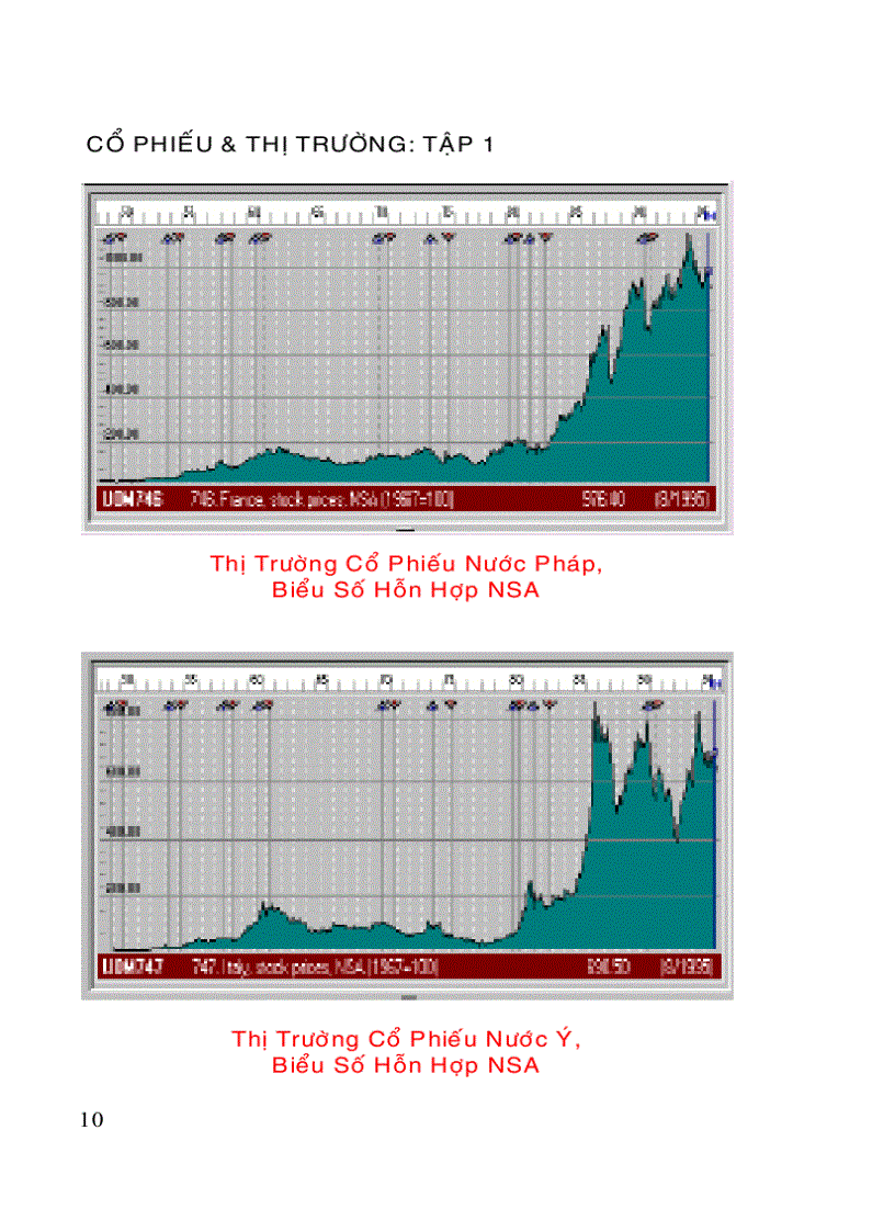 image for page Thi truong chung khoang