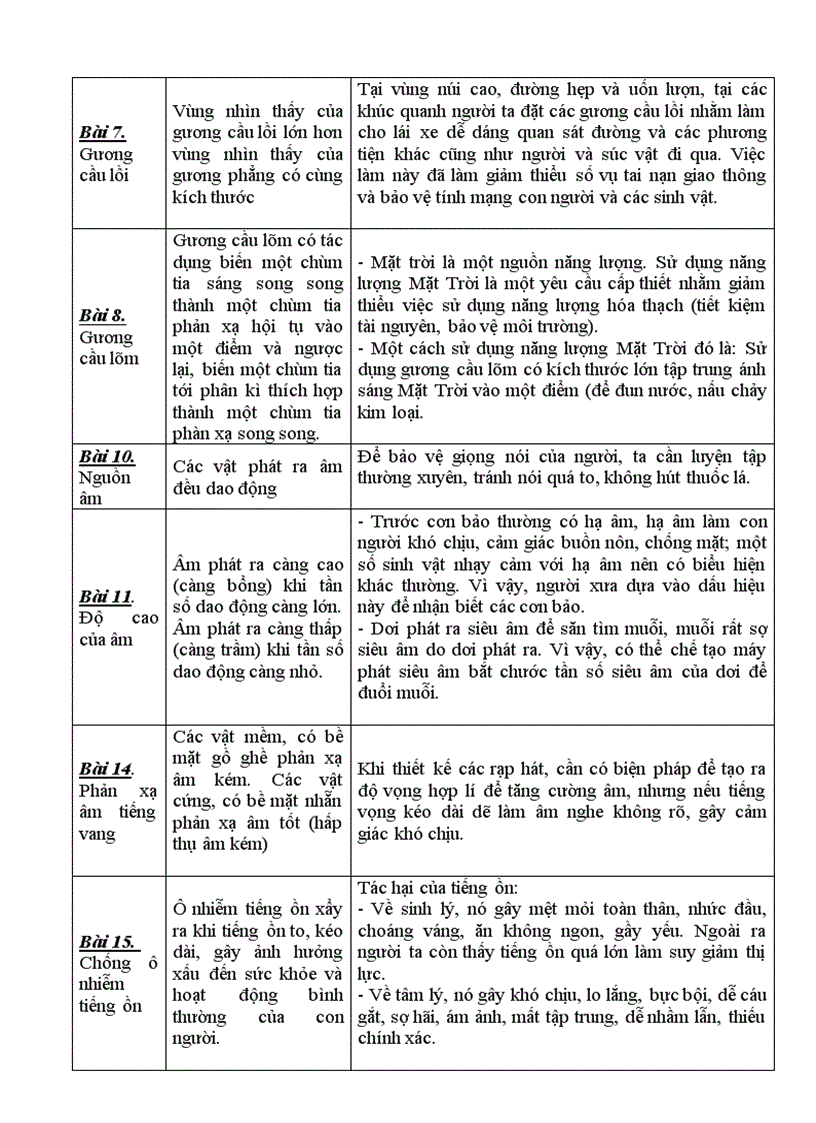 image for page Vat ly