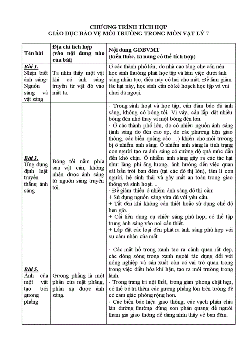 image for page Vat ly 1