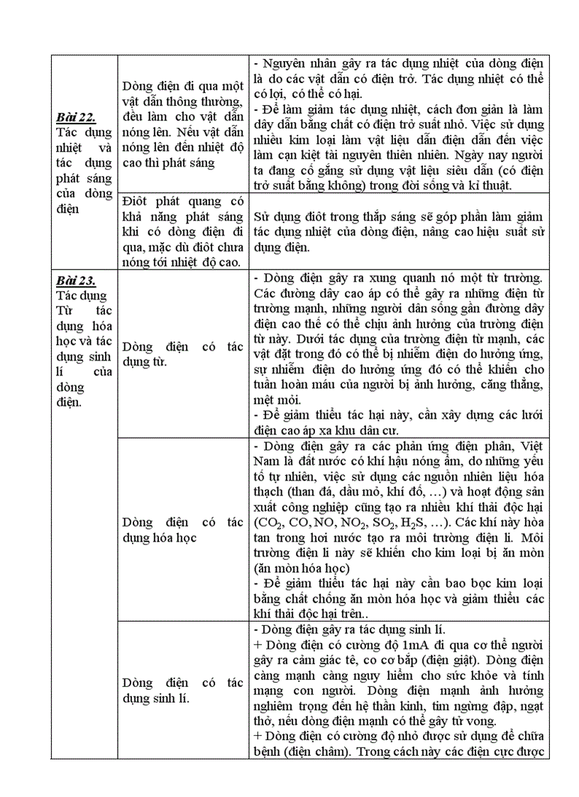 image for page Vat ly 1