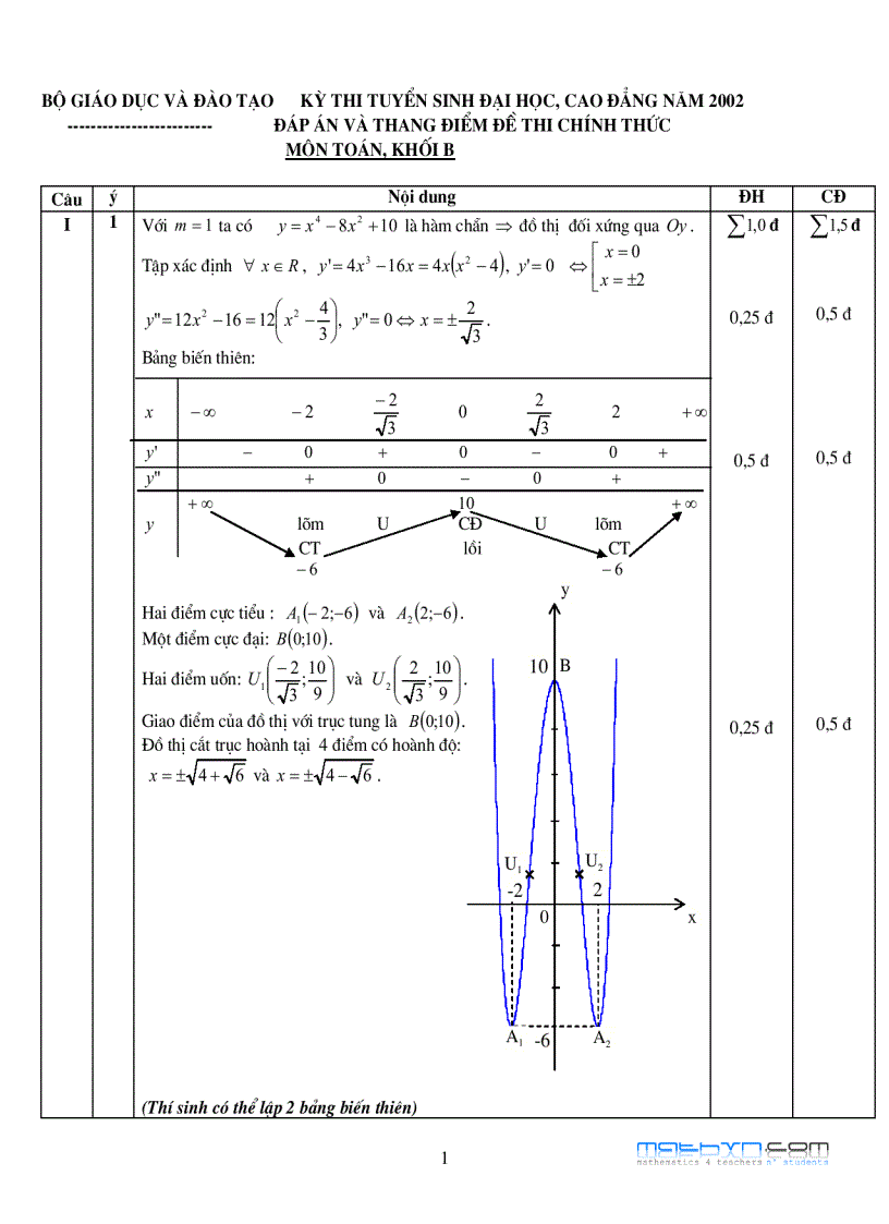 image for page Đề thi ĐẠI HỌC môn Toán từ 2002 đến 2010 và đáp án 1