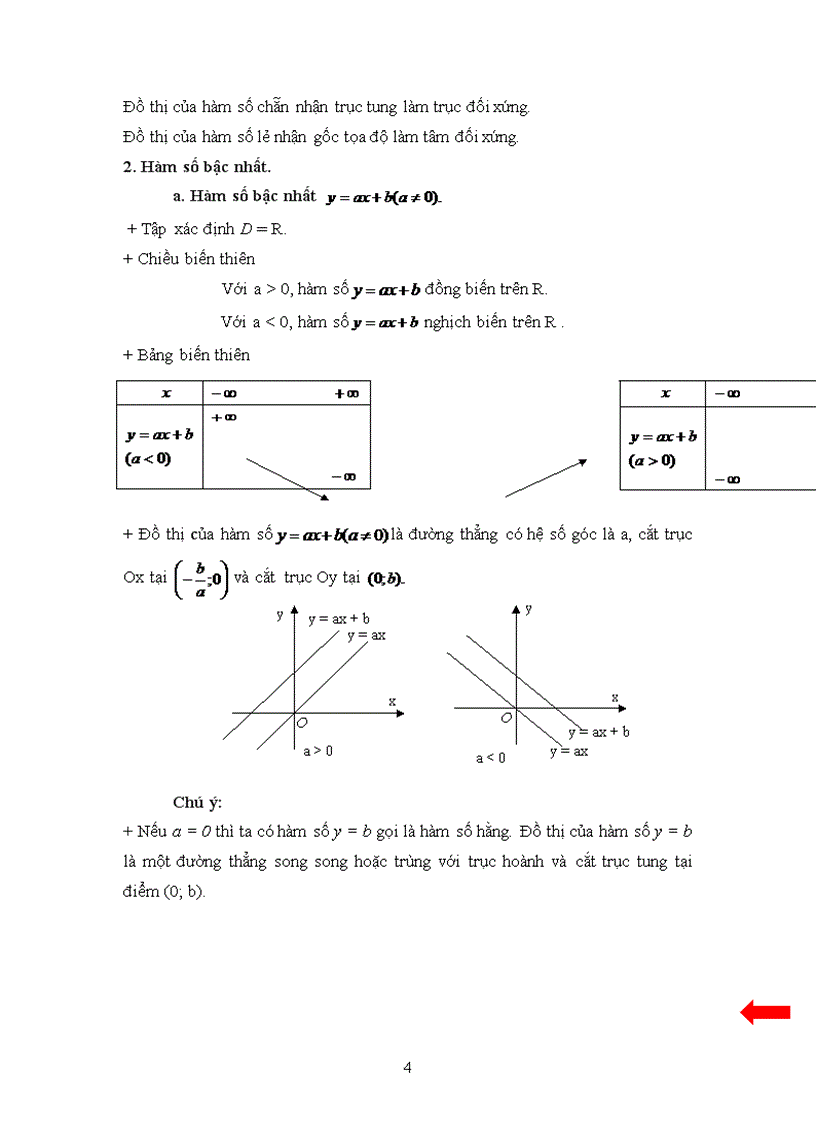 image for page Đồ thị hàm số 1