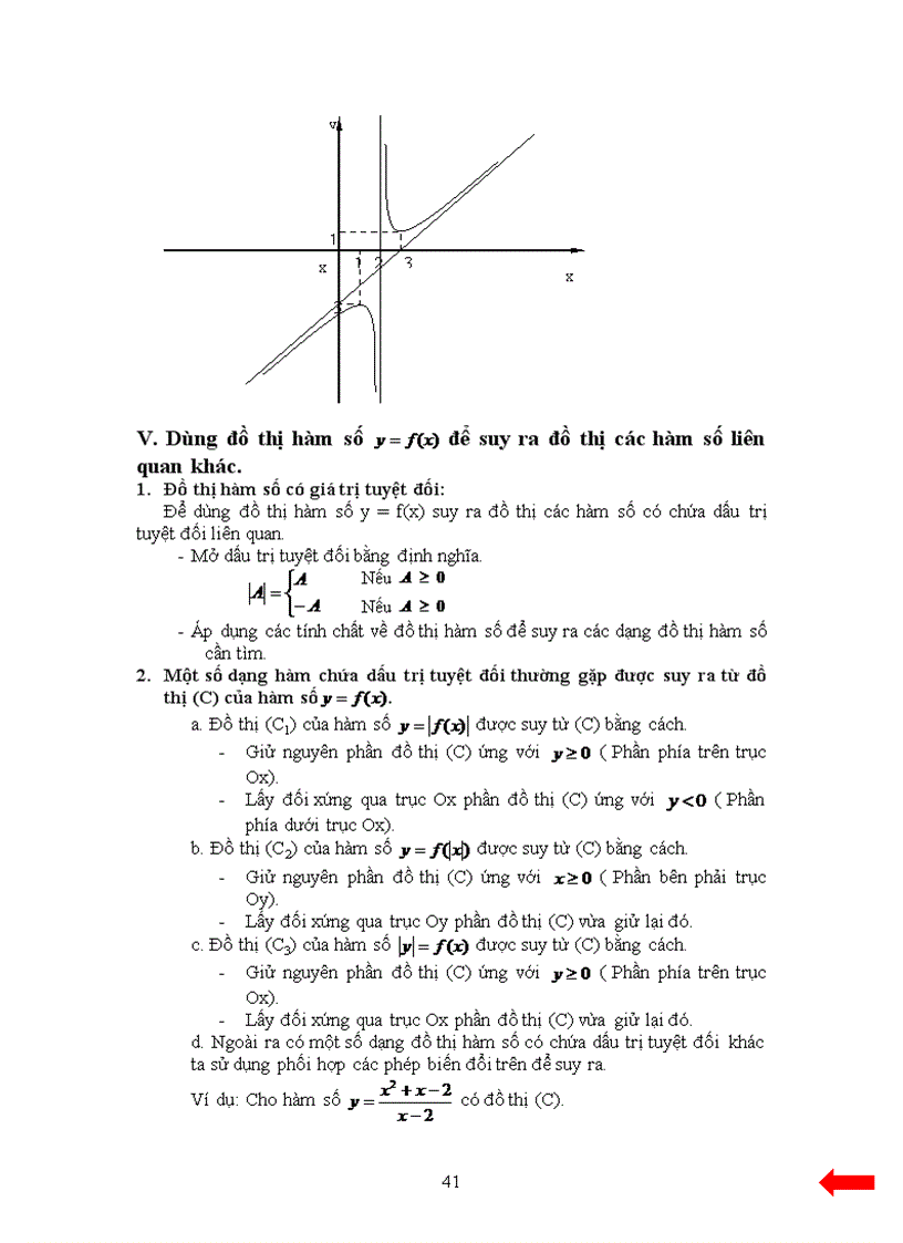 image for page Đồ thị hàm số 1