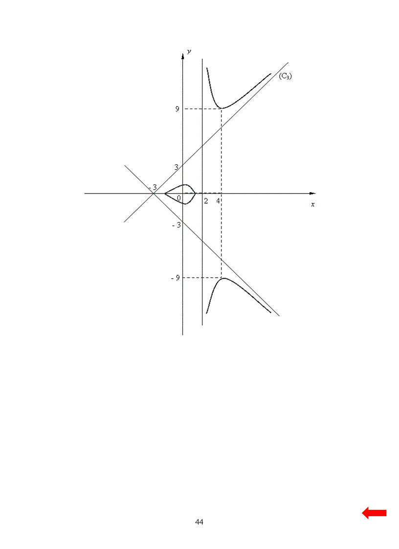 image for page Đồ thị hàm số 1