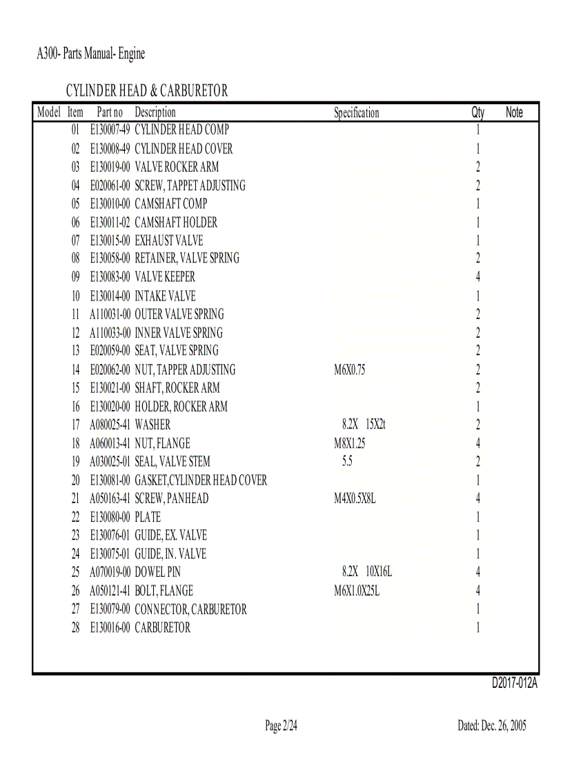 image for page A300 Motor
