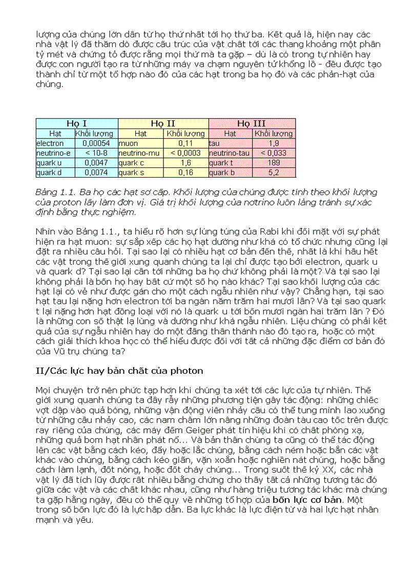 image for page Bài viết về hạt sơ cấp