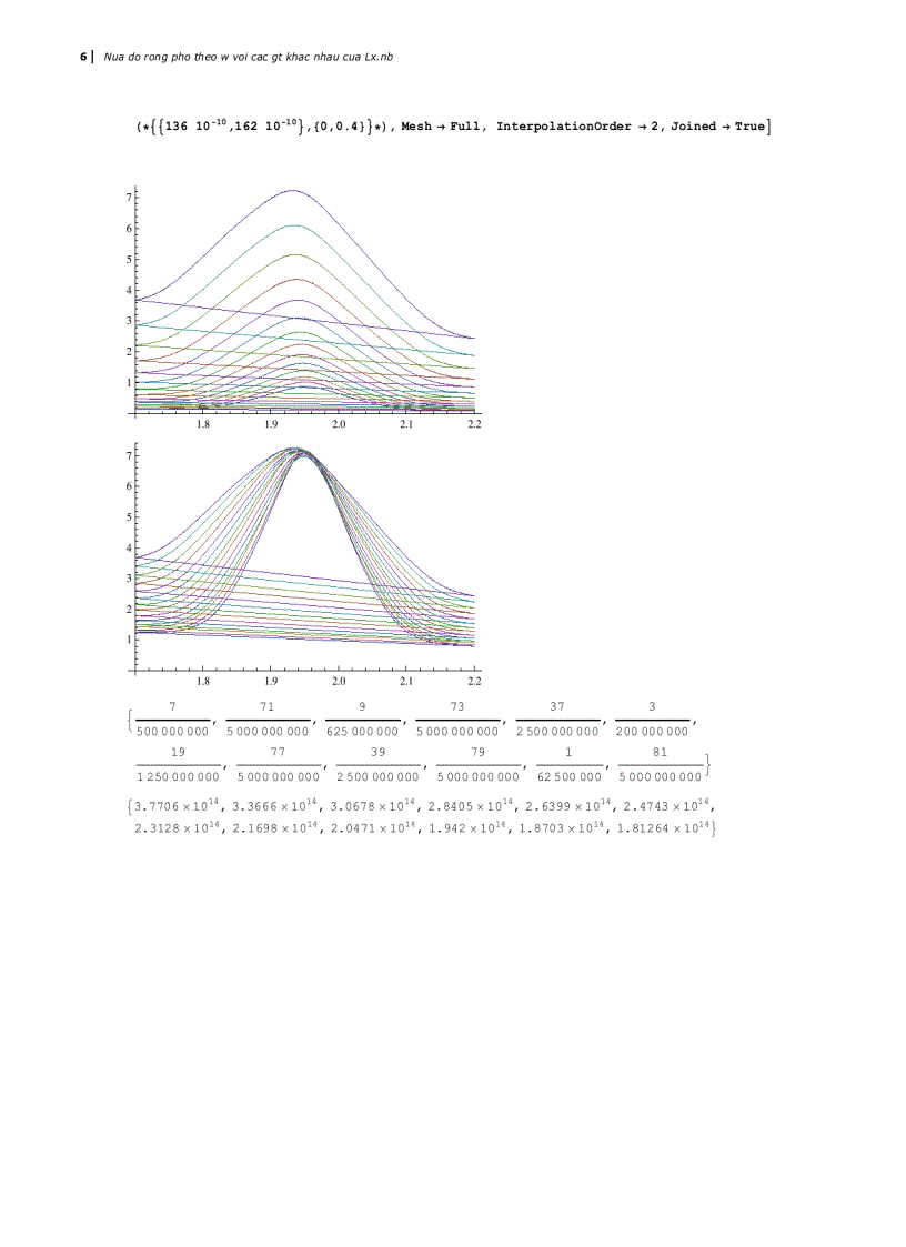 image for page Nữa độ rộng phổ trong dây lượng tử quantum wire