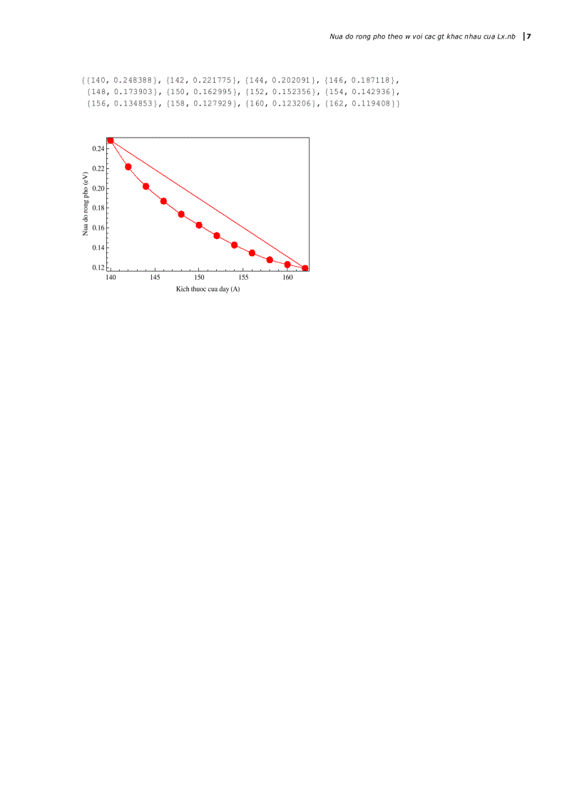 image for page Nữa độ rộng phổ trong dây lượng tử quantum wire