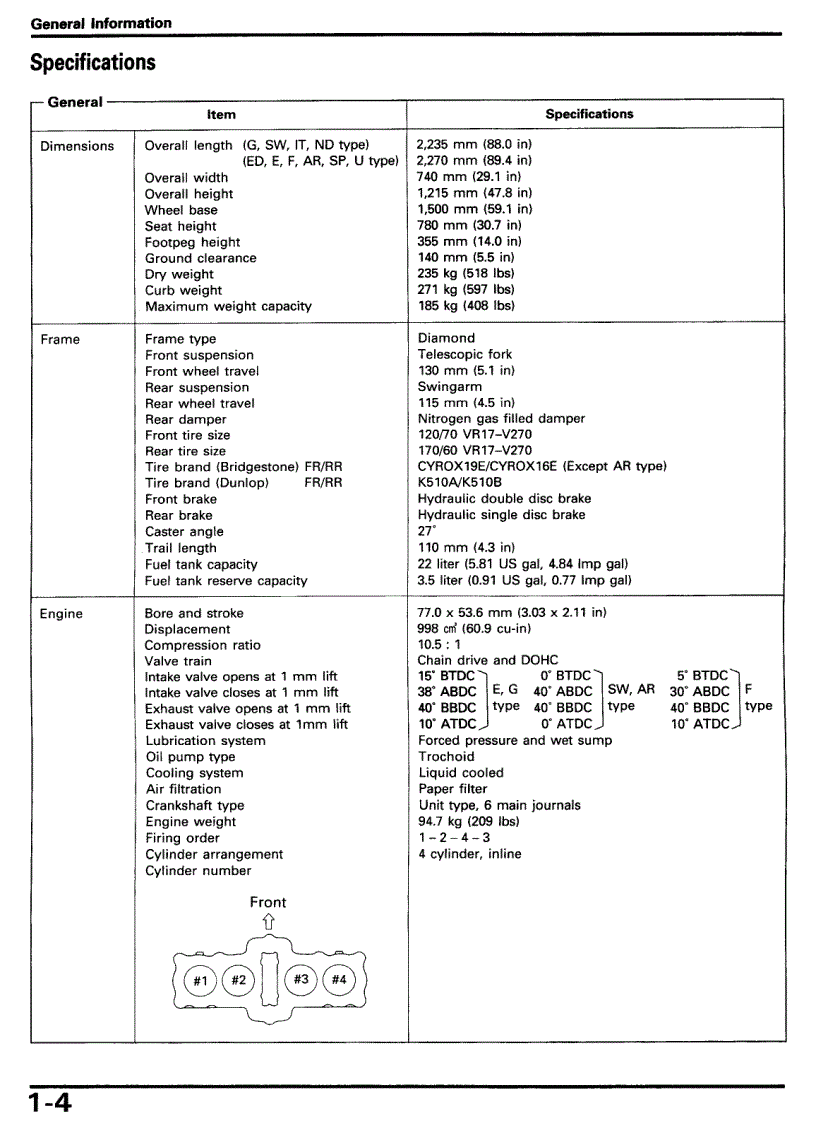 image for page PDFTown com Honda CBR1000F