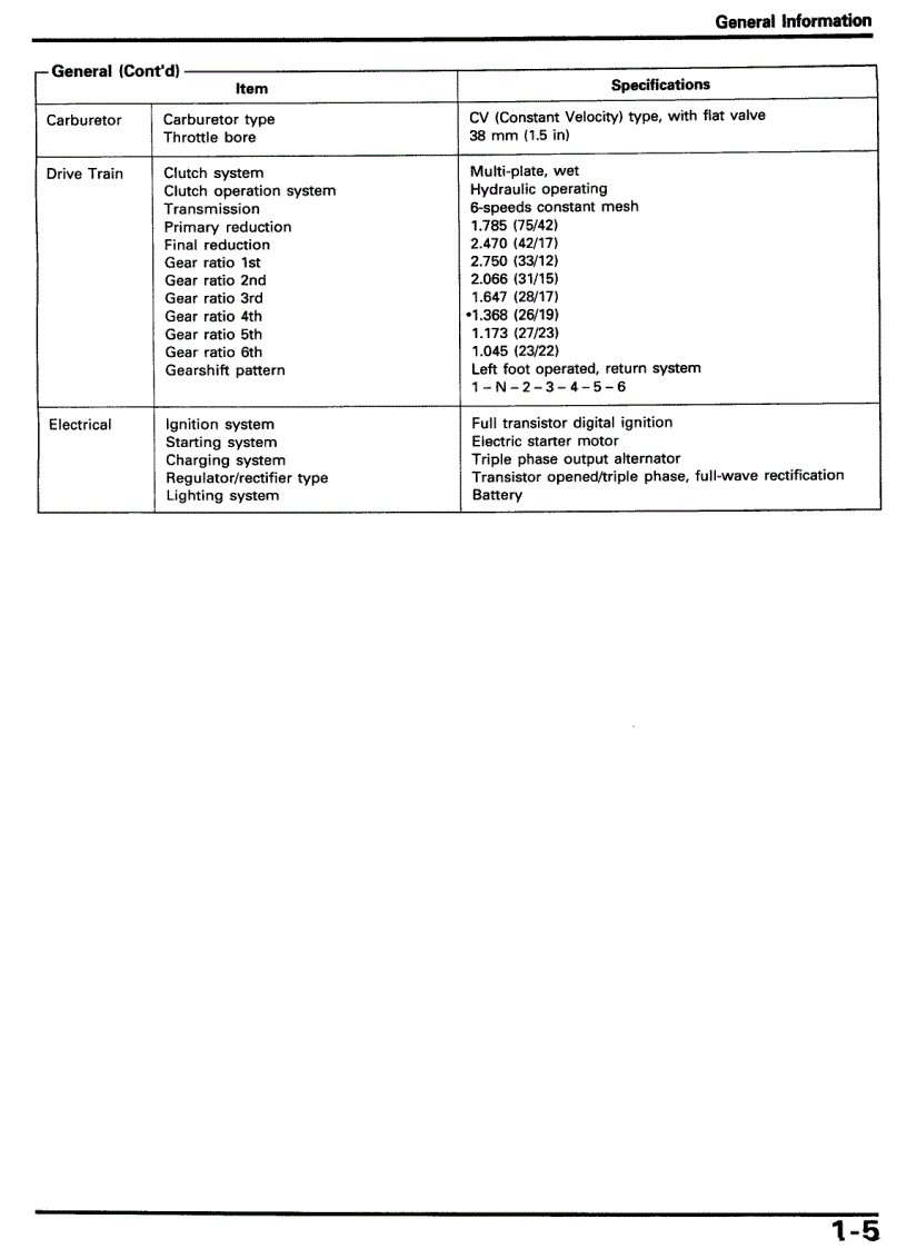 image for page PDFTown com Honda CBR1000F