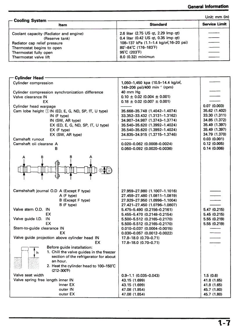 image for page PDFTown com Honda CBR1000F