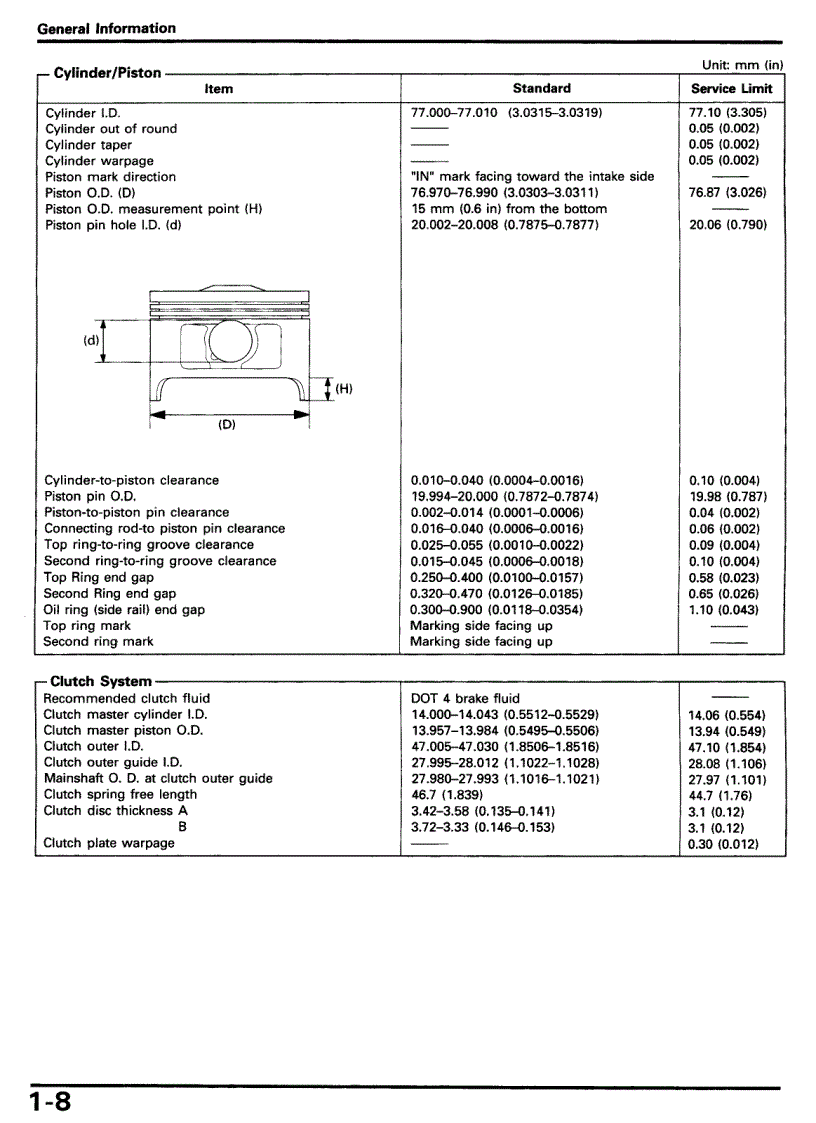 image for page PDFTown com Honda CBR1000F