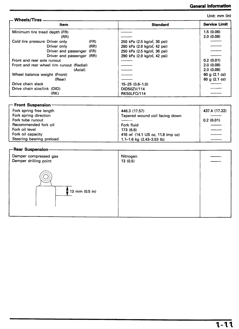 image for page PDFTown com Honda CBR1000F