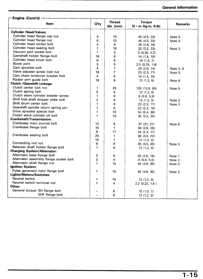 image for page PDFTown com Honda CBR1000F