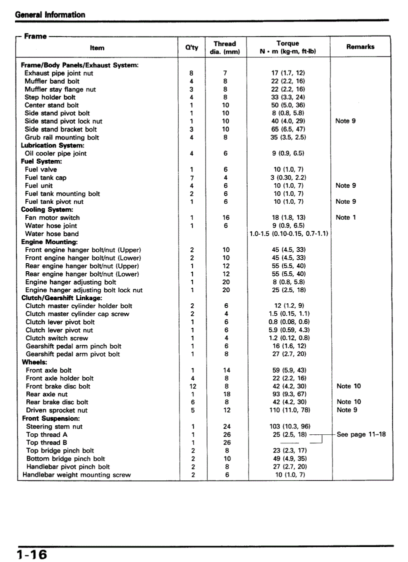 image for page PDFTown com Honda CBR1000F