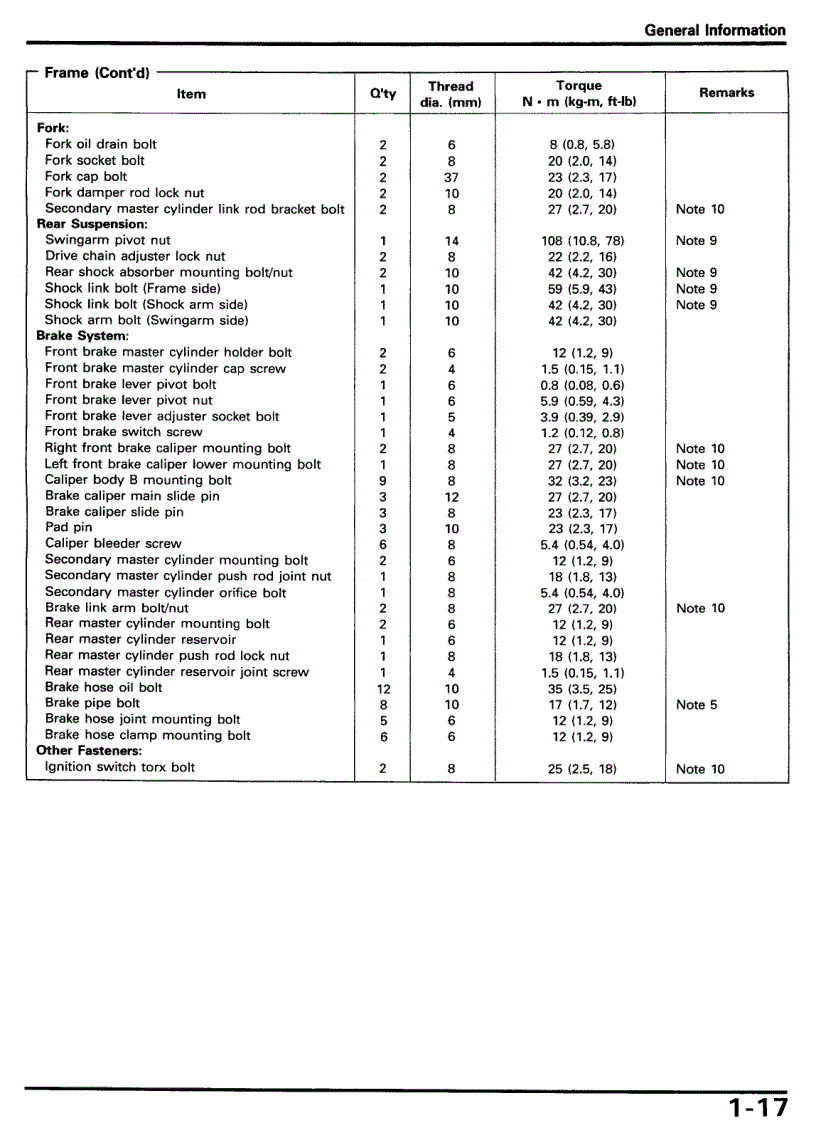 image for page PDFTown com Honda CBR1000F