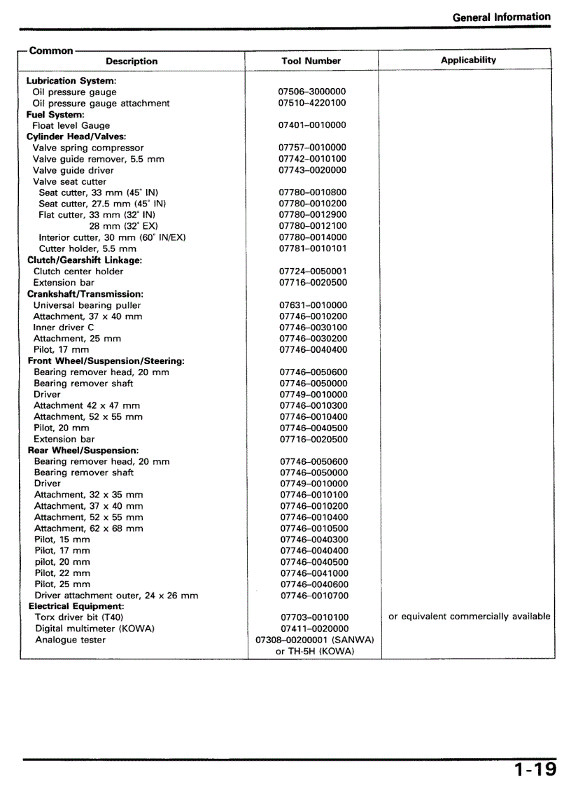 image for page PDFTown com Honda CBR1000F