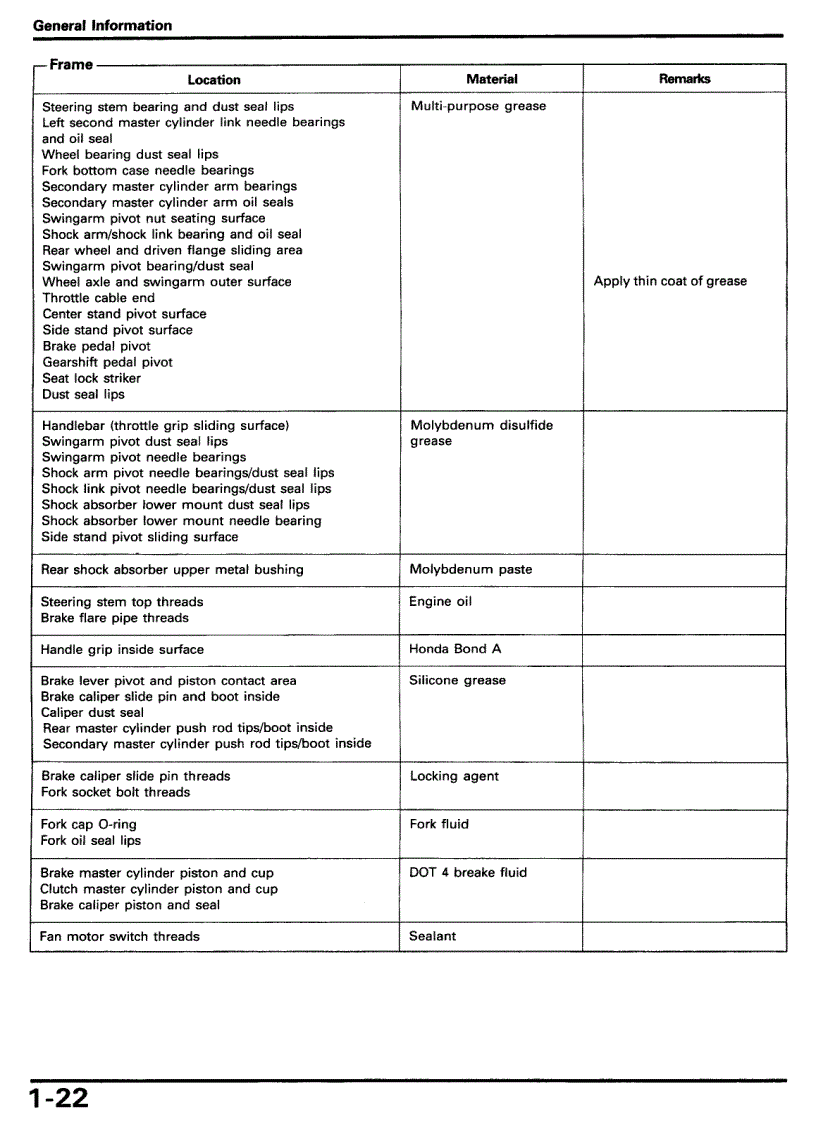 image for page PDFTown com Honda CBR1000F