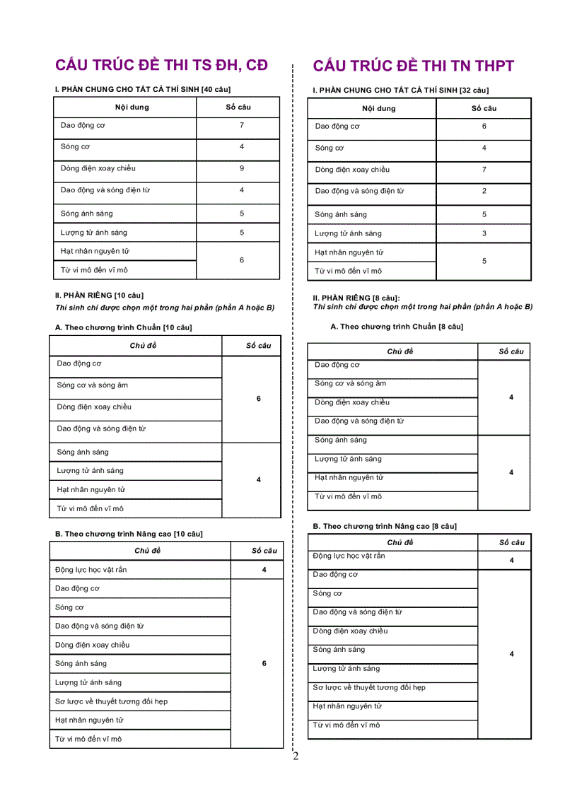 image for page Sách Sổ tay Vật Lý