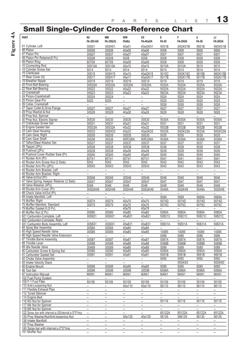 image for page SAITO Small Medium single cylinder Manual