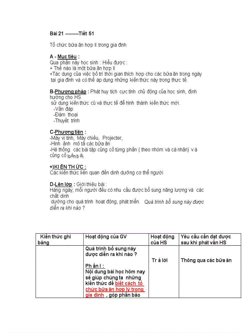 image for page Bài 21 Tổ chức bữa ăn hợp lý trong gia đình