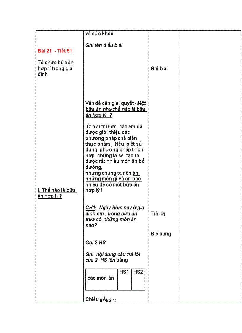 image for page Bài 21 Tổ chức bữa ăn hợp lý trong gia đình