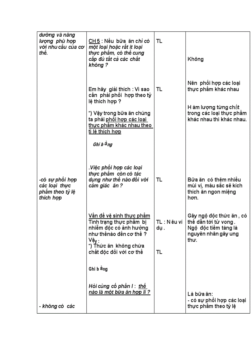 image for page Bài 21 Tổ chức bữa ăn hợp lý trong gia đình