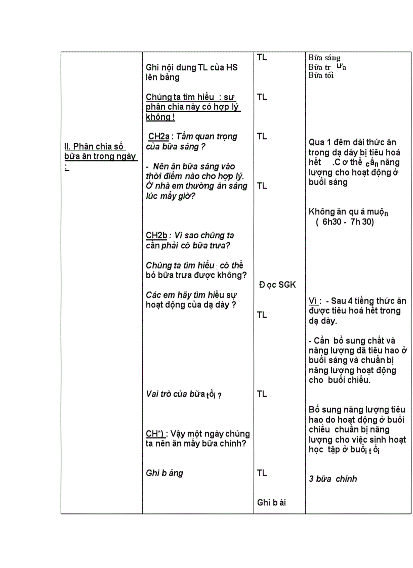 image for page Bài 21 Tổ chức bữa ăn hợp lý trong gia đình