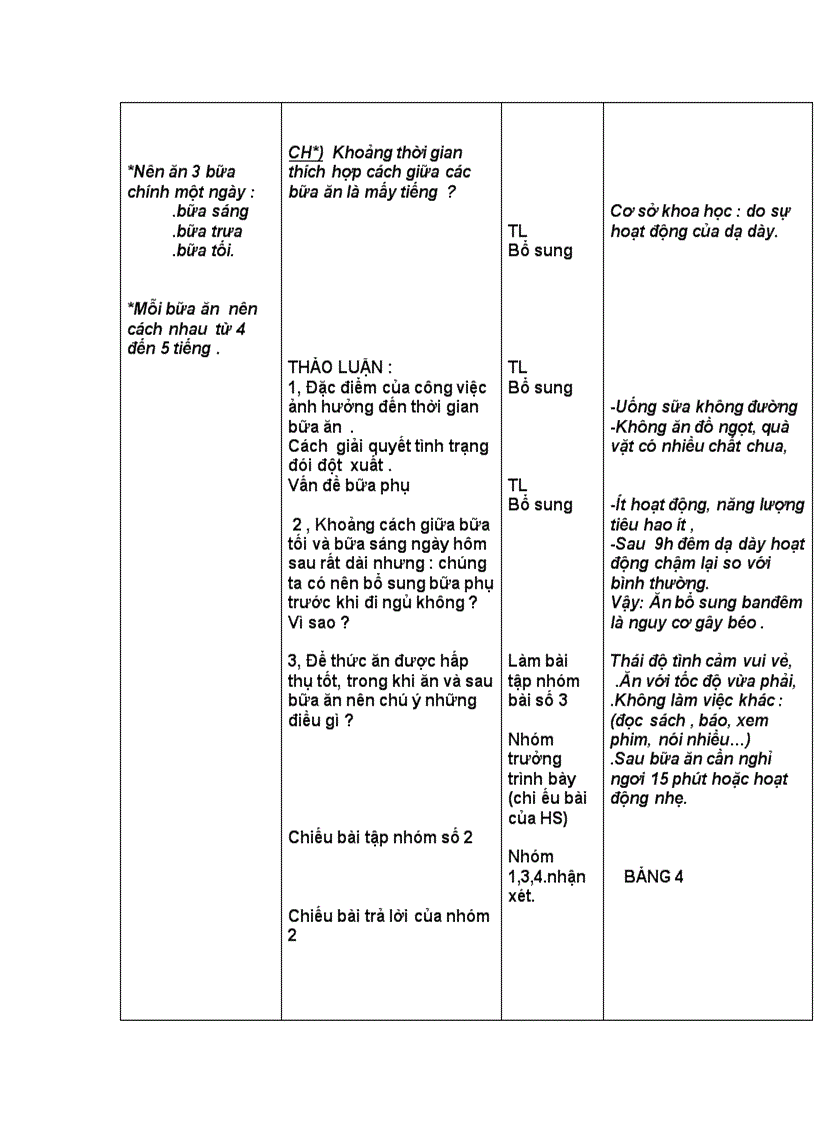 image for page Bài 21 Tổ chức bữa ăn hợp lý trong gia đình