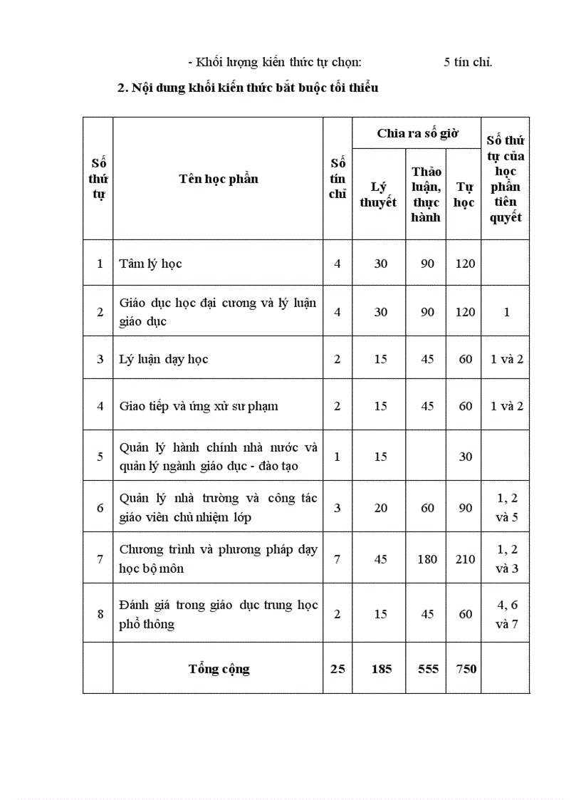 image for page Ban hành Chương trình khung bồi dưỡng nghiệp vụ sư phạm cho giáo viên trung học phổ thông