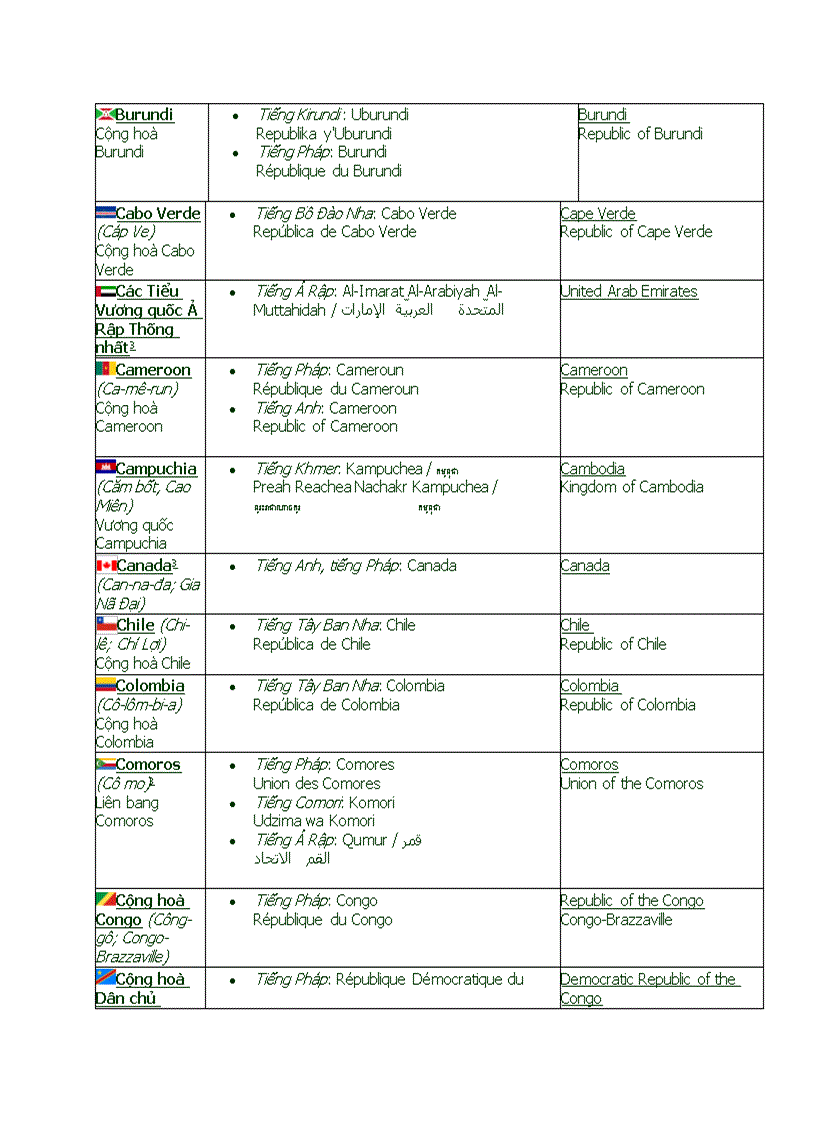 image for page Các nước trên thế giới