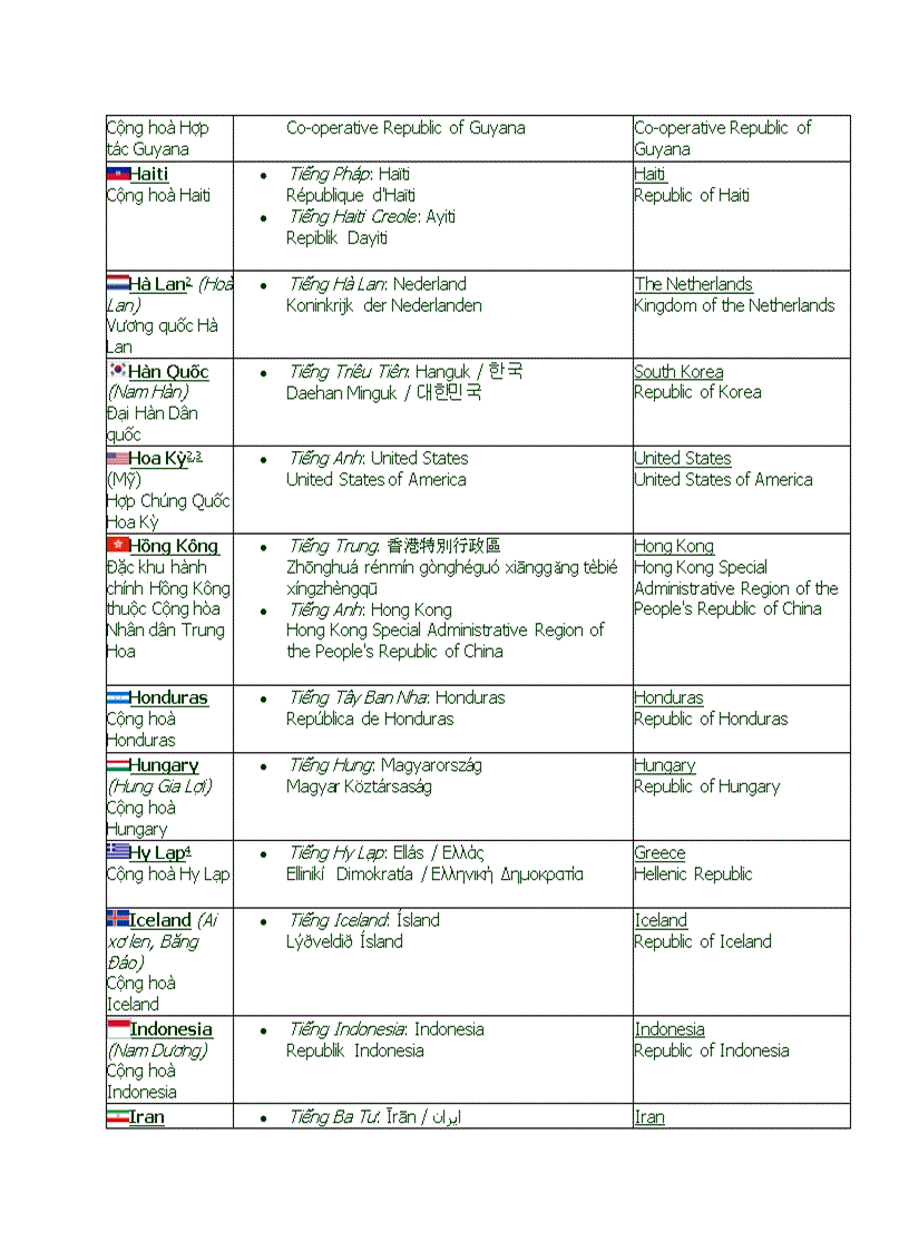 image for page Các nước trên thế giới