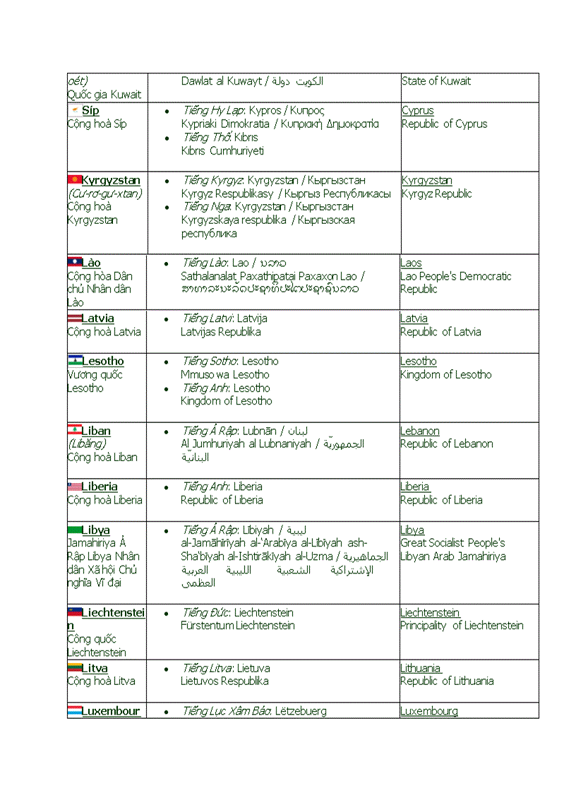 image for page Các nước trên thế giới