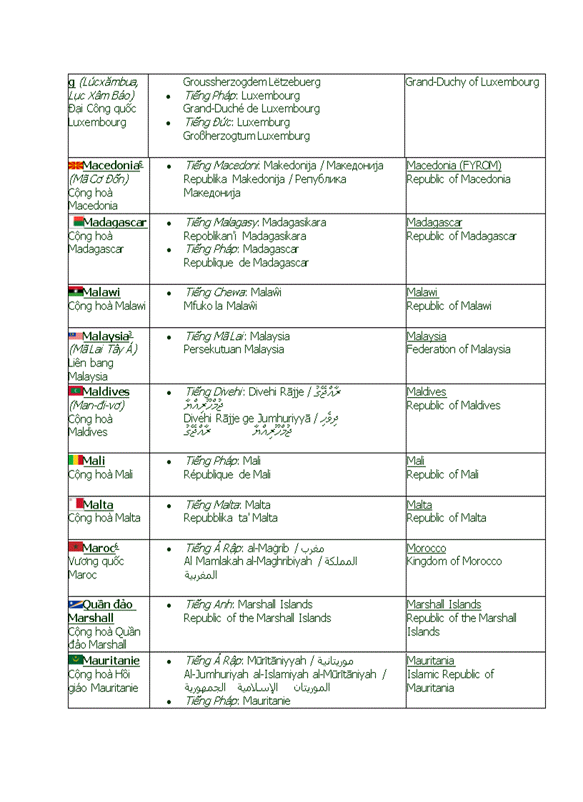 image for page Các nước trên thế giới