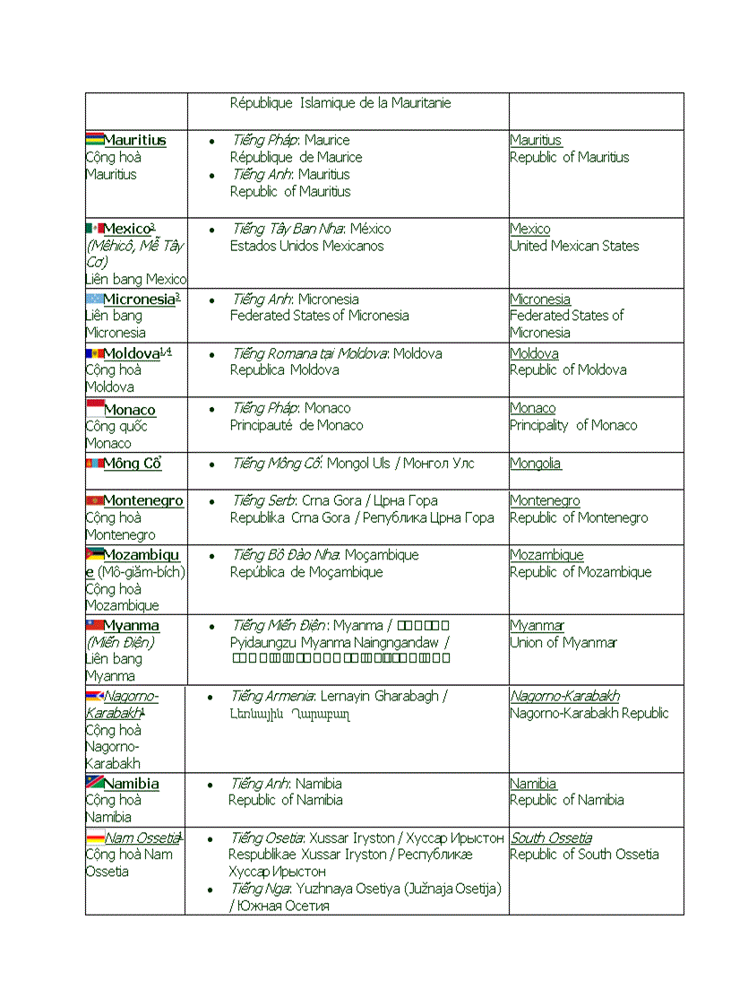 image for page Các nước trên thế giới