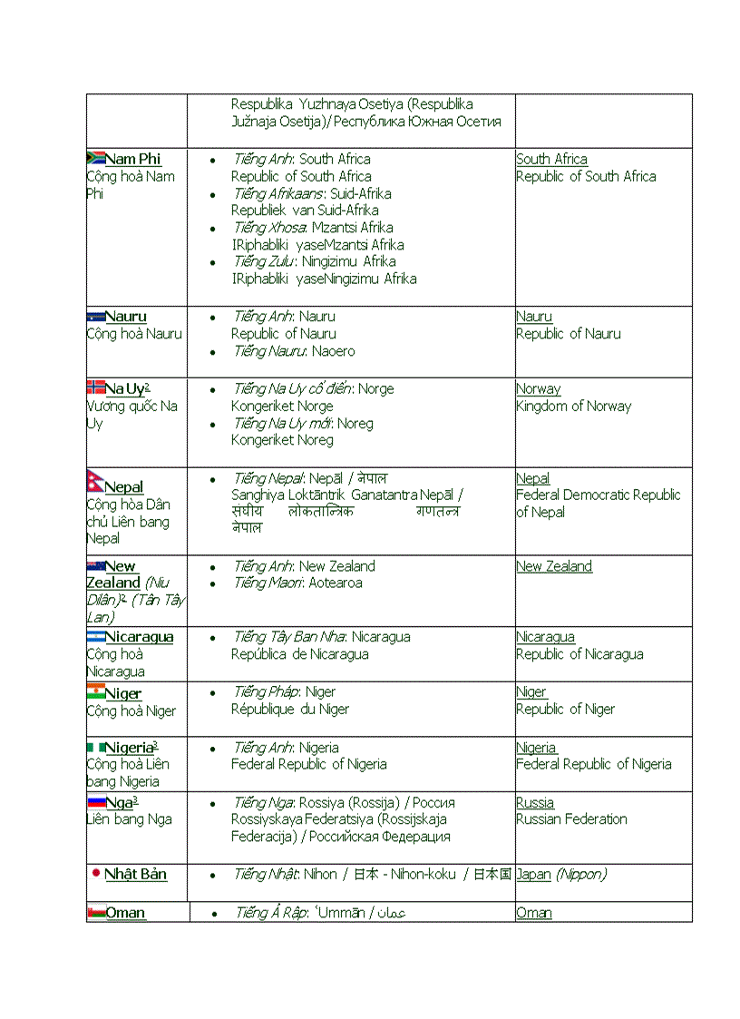 image for page Các nước trên thế giới